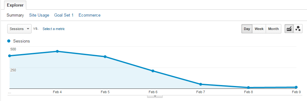 Sudden drop in Google Analytics Organic Search Results